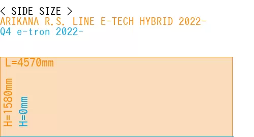 #ARIKANA R.S. LINE E-TECH HYBRID 2022- + Q4 e-tron 2022-